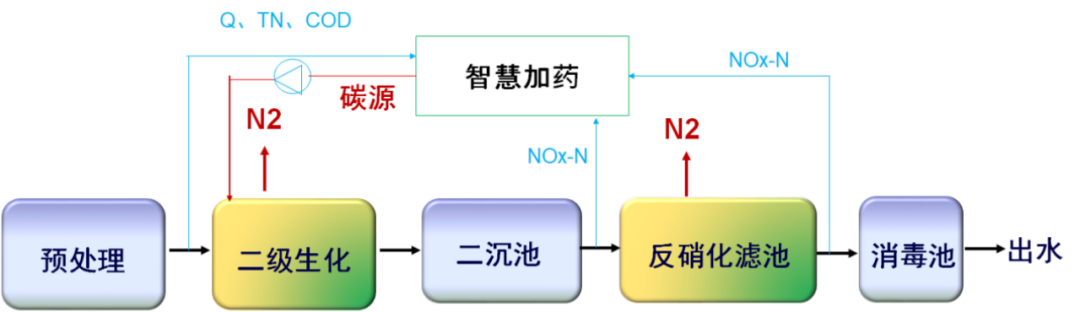 beat365传山科技华英豪污水处理系统脱氮是重点(图7)