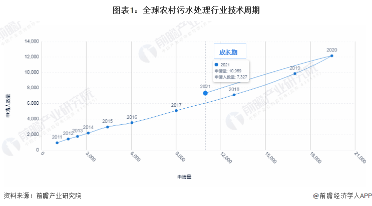 beat365·(中国)官方网站收藏！《2022年全球农村污水处理行业技术全景图