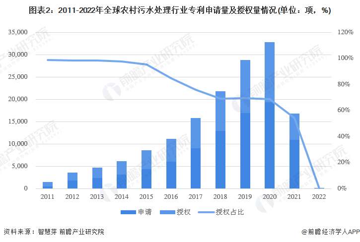 beat365·(中国)官方网站收藏！《2022年全球农村污水处理行业技术全景图(图2)