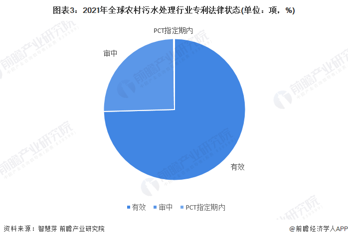 beat365·(中国)官方网站收藏！《2022年全球农村污水处理行业技术全景图(图3)