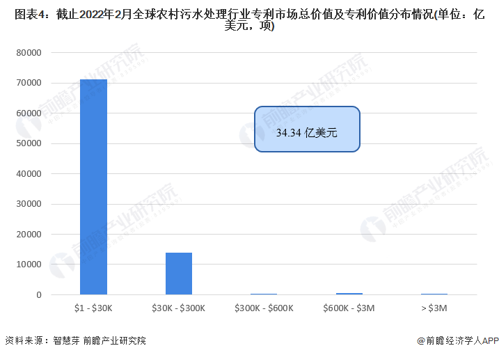 beat365·(中国)官方网站收藏！《2022年全球农村污水处理行业技术全景图(图4)