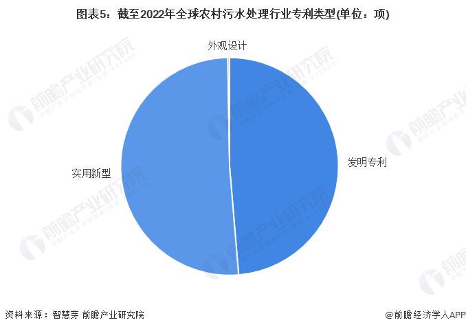 beat365·(中国)官方网站收藏！《2022年全球农村污水处理行业技术全景图(图5)