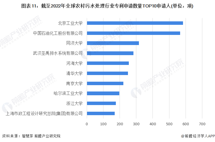 beat365·(中国)官方网站收藏！《2022年全球农村污水处理行业技术全景图(图11)