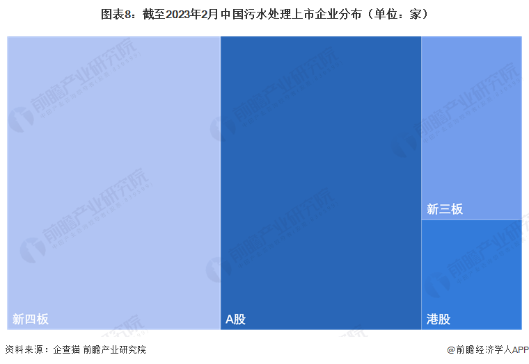 beat365收藏！《2023年中国污水处理企业大数据全景图谱》（附企业数量、企(图8)