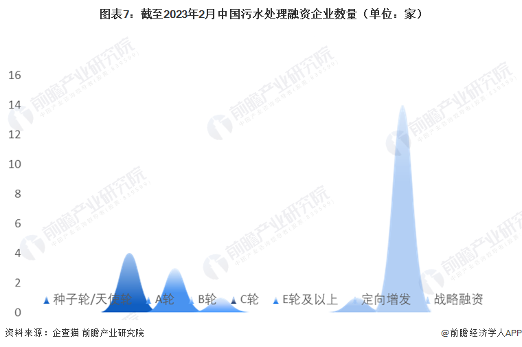 beat365收藏！《2023年中国污水处理企业大数据全景图谱》（附企业数量、企(图7)