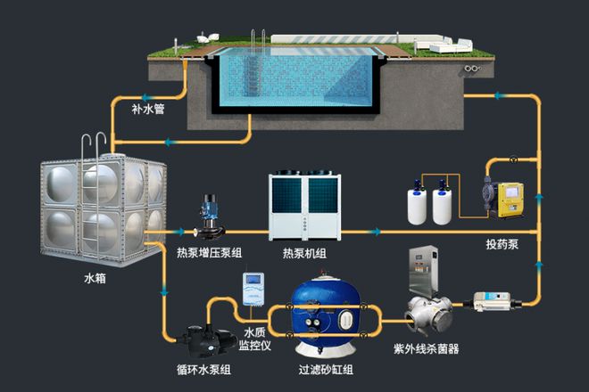 beat365威浪仕泳池水处理设备智能化升级助力泳池行业绿色转型