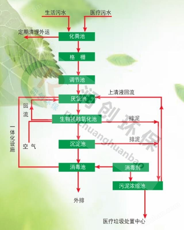 beat365·(中国)官方网站小型医疗污水处理方法