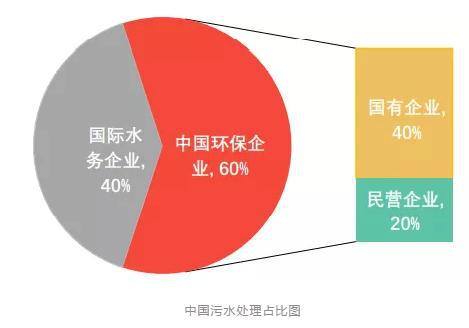 beat3652020中国医疗污水处理产业格局(图3)