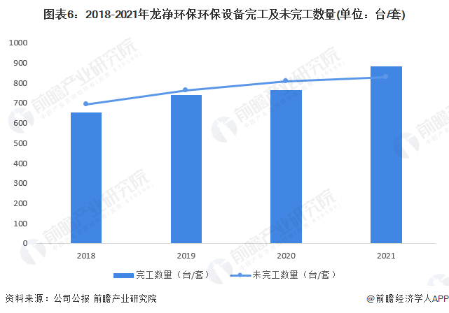 beat365干货！2023年中国烟气治理行业龙头企业分析——龙净环保：全球最大(图6)