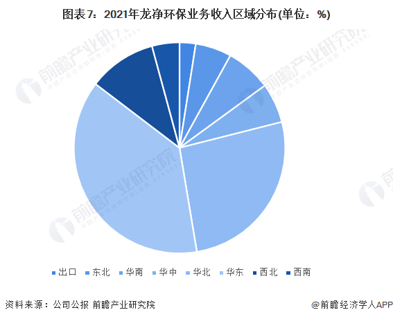 beat365干货！2023年中国烟气治理行业龙头企业分析——龙净环保：全球最大(图7)