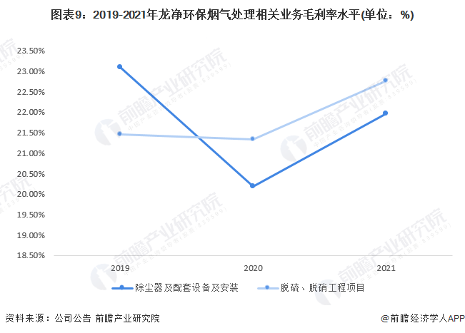 beat365干货！2023年中国烟气治理行业龙头企业分析——龙净环保：全球最大(图9)