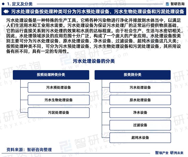 beat365·(中国)官方网站智研咨询—中国水处理设备行业市场研究及发展前景预(图3)