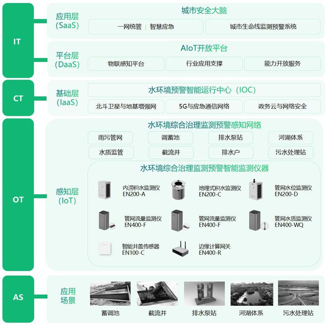 beat365·(中国)官方网站智慧监测水环境健康对水环境进行综合治理(图3)